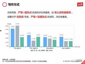 头条中关于用户的评论,头条用户评论揭示社会热点现象！”