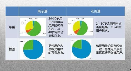 今日头条旅游投放案例,精准营销助力旅游行业焕新