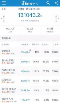 头条阅读次数已破16万,阅读量突破16万！揭秘热门文章背后的秘密